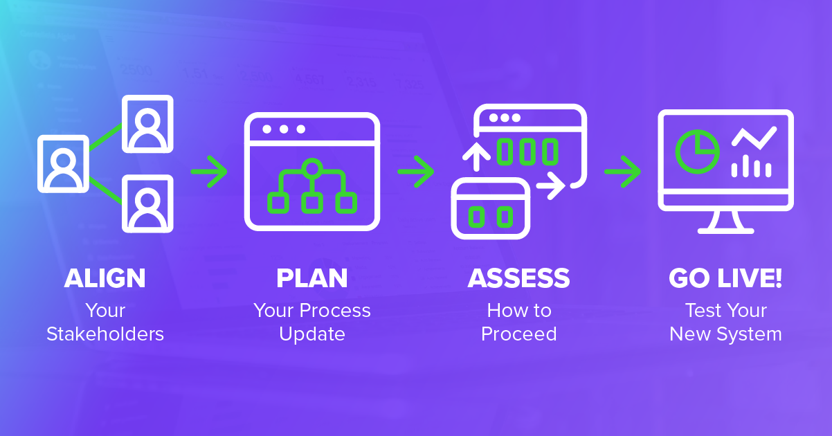 Lead Routing Process Blog-02