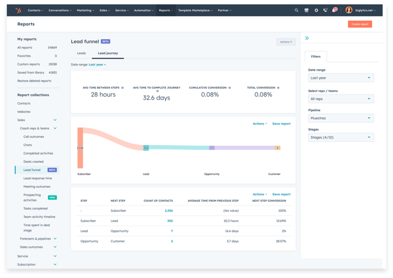 Lead funnel@2x