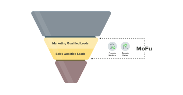 Marketing Funnel-MOFU