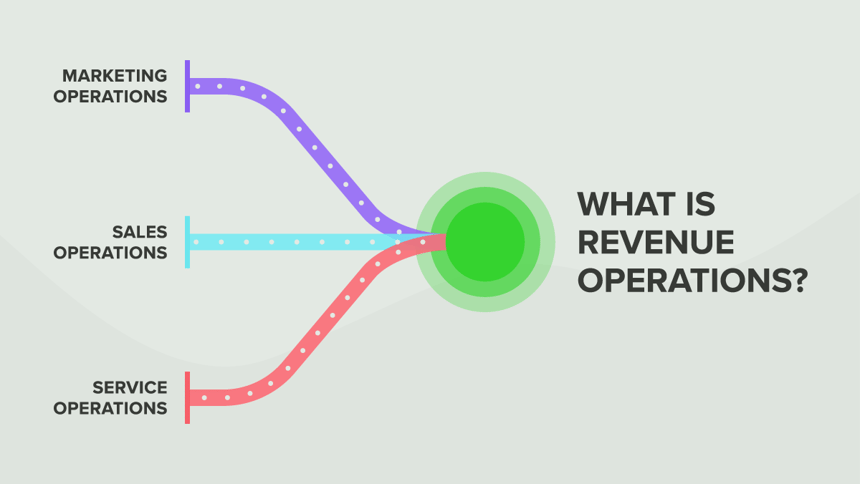 What is Revenue Operations? graphic