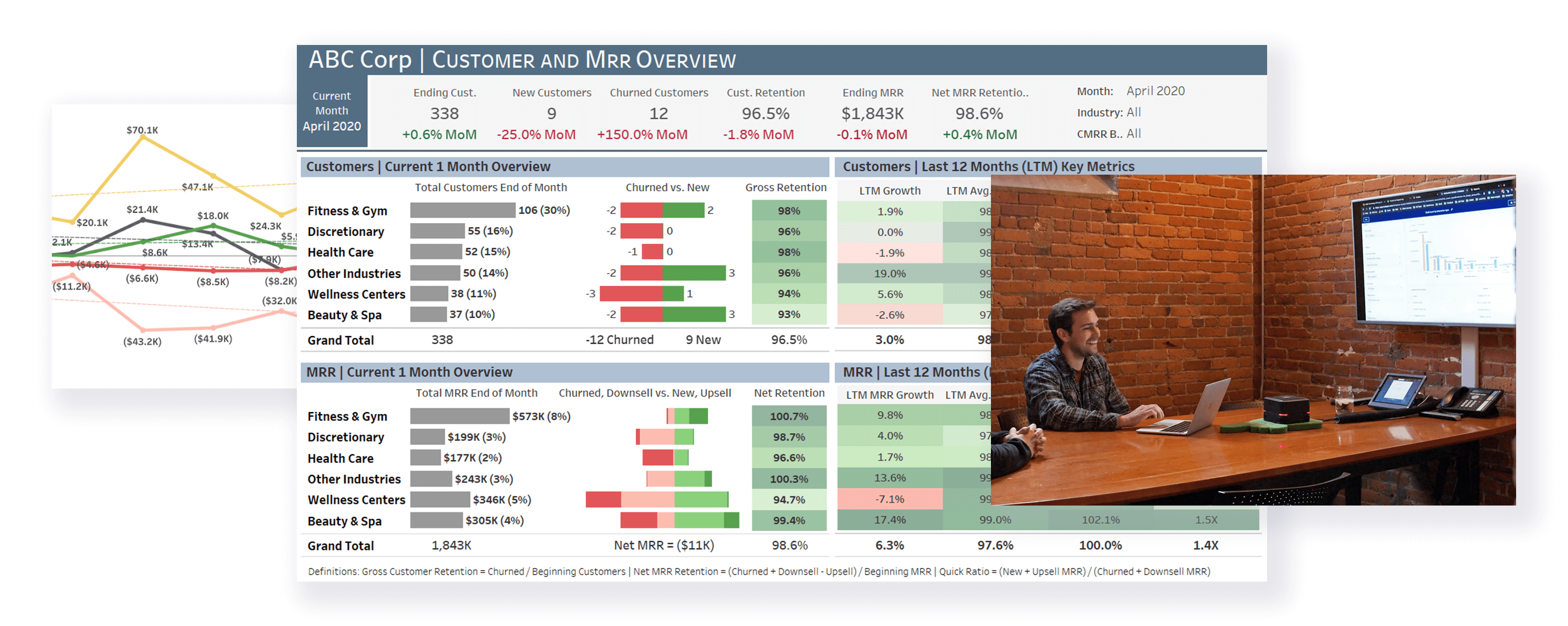 Collage of revenue performance monitoring data and New Breed team Collage of revenue performance monitoring data and New Breed team