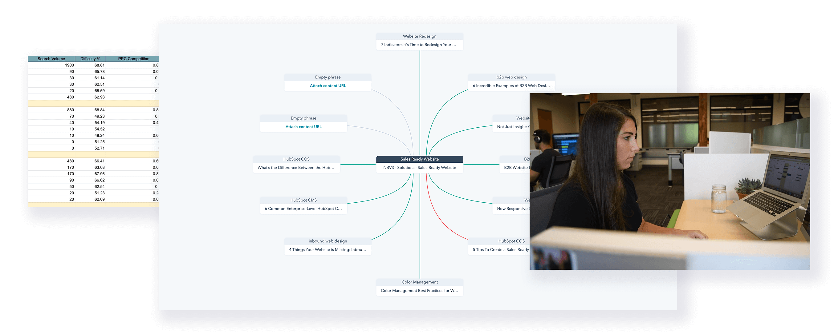 Collage of keyword strategy document, topic cluster and New Breed search team. Collage of keyword strategy document, topic cluster and New Breed search team.