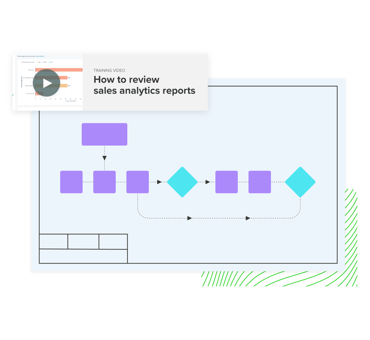 Graphic of process documentation and training