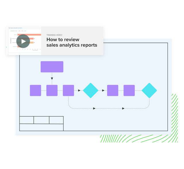 Graphic of process documentation and training