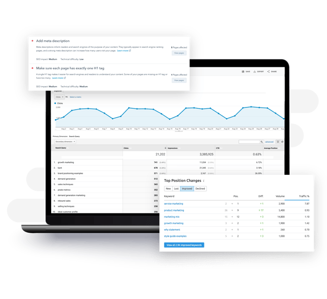 Organic search and keyword performance