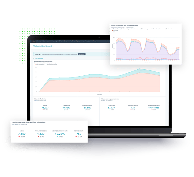 Graphic of website performance data in HubSpot
