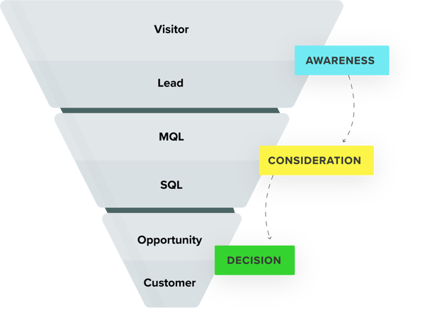 New Breed Conversion Funnel
