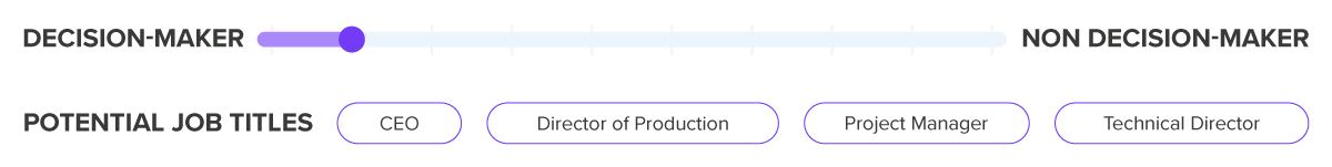 New Breed_Buyer Persona Guide Images_Attraction Persona Combo