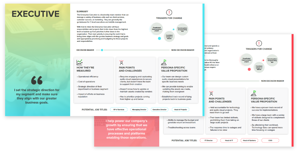 PCO Example-Buyer Personas