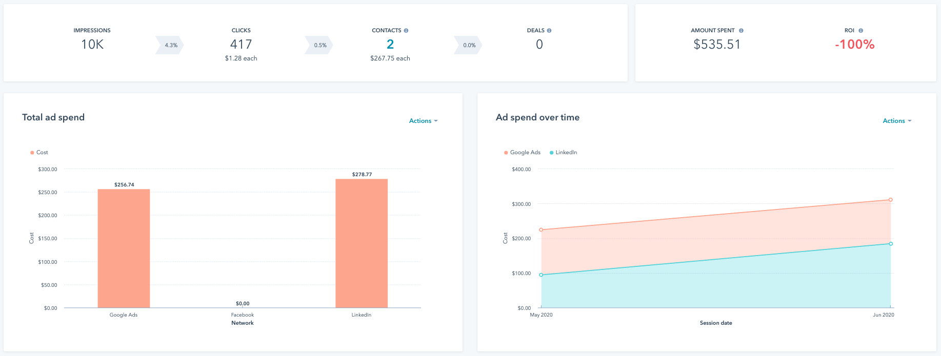 Paid ad analyze