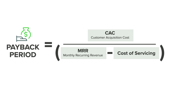 Payback Period Formula