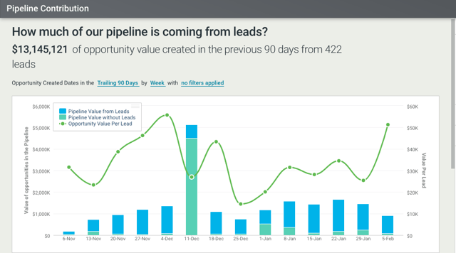 marketing-contribution-pipeline