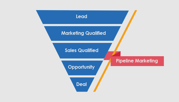 Pipeline Marketing