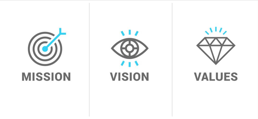 mission_vision_values