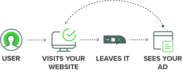 Retargeting-Flow Chart