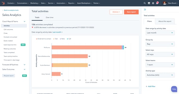 HubSpot Sales Analytics