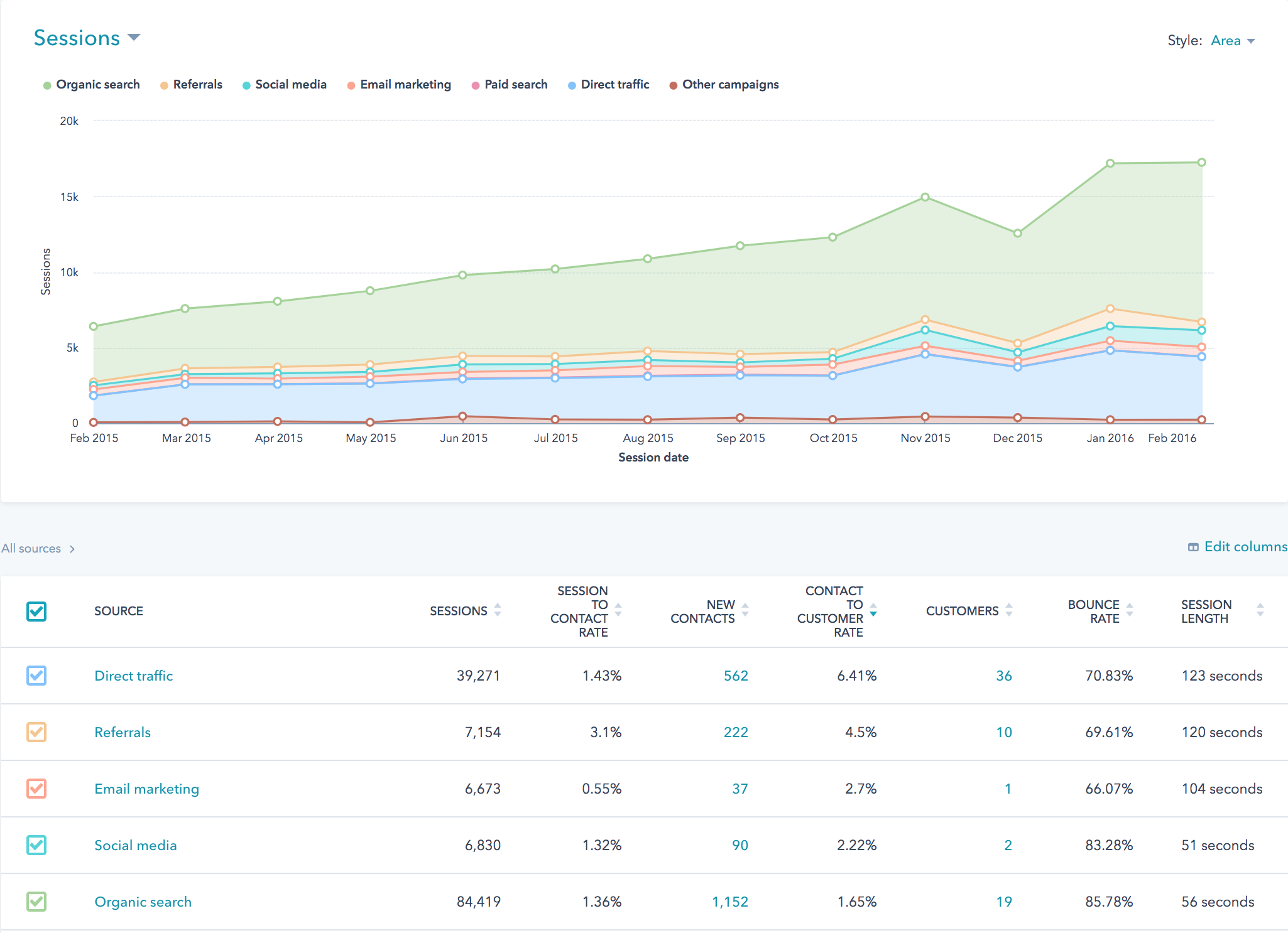 The Basics of Closed-Loop Reporting