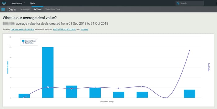 InsightSquared Sales Reporting Software