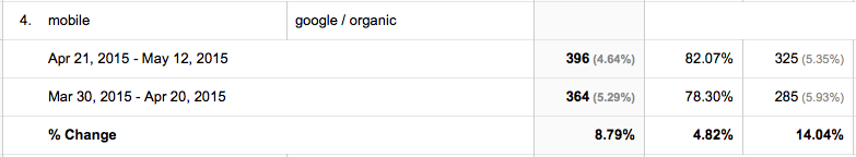 mobile-friendly-mobilegeddon-changes