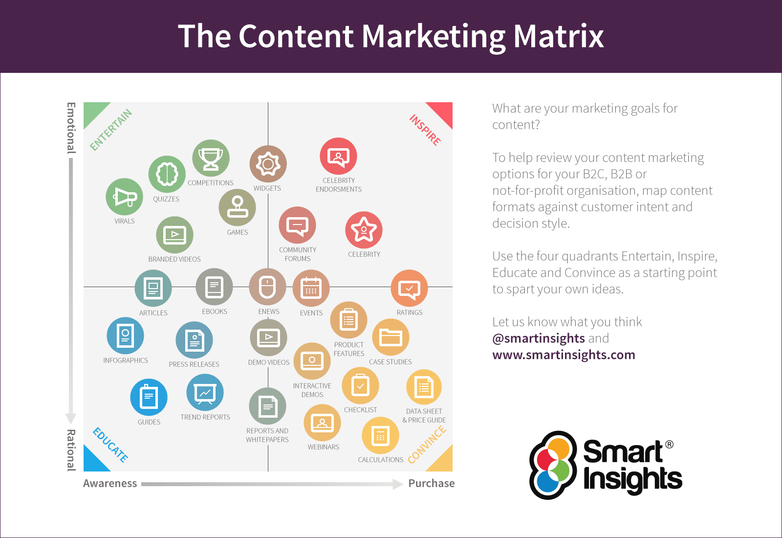 Smart-Insights-Content-Marketing-matrix