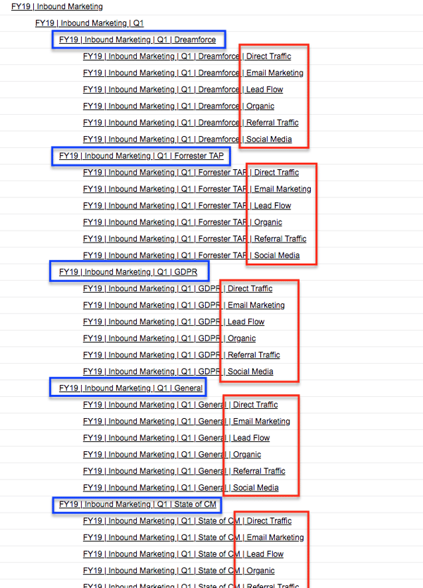 campaign tracking