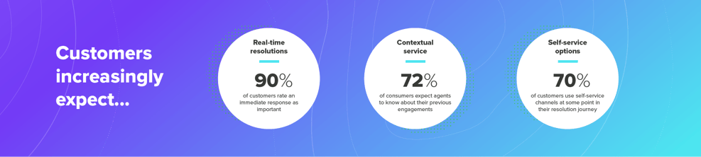 SvH Features_Stats