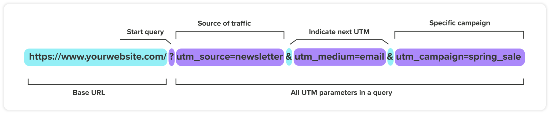 Best Practices for Link Tracking in HubSpot (+Checklist)