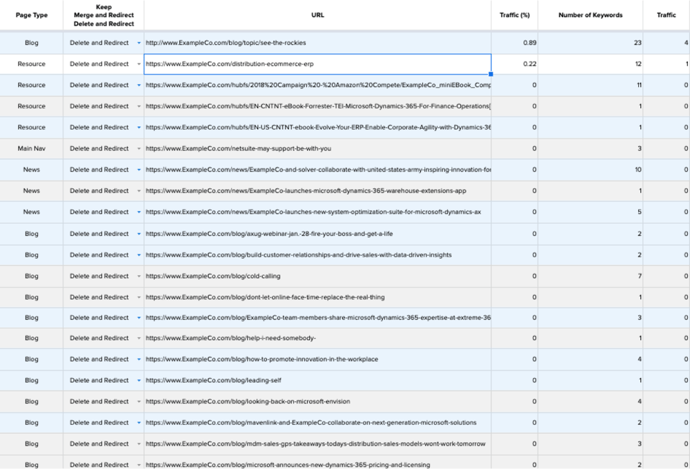 21-02-SRW client involvement-URL List