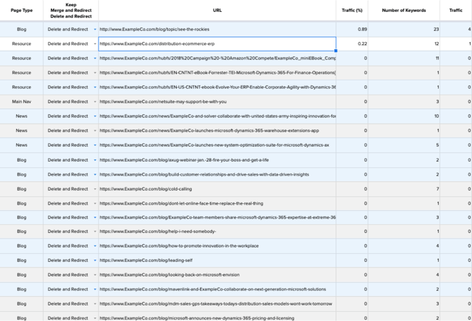 21-02-SRW client involvement-URL List