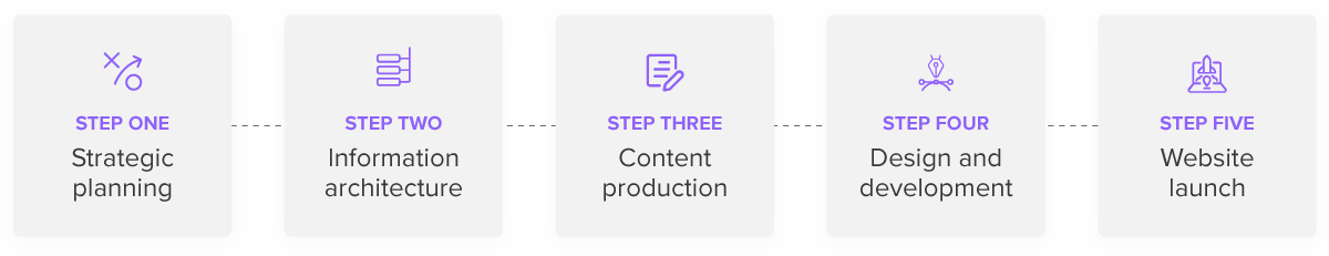 21-03-Website Redesign Guide-Design Steps