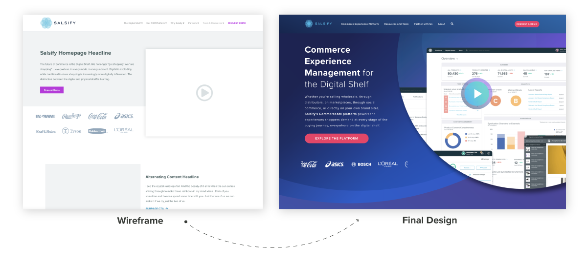 Website Wireframe compared to final design