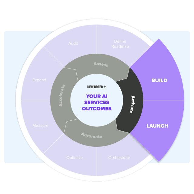 Wheel Graphics_Activate
