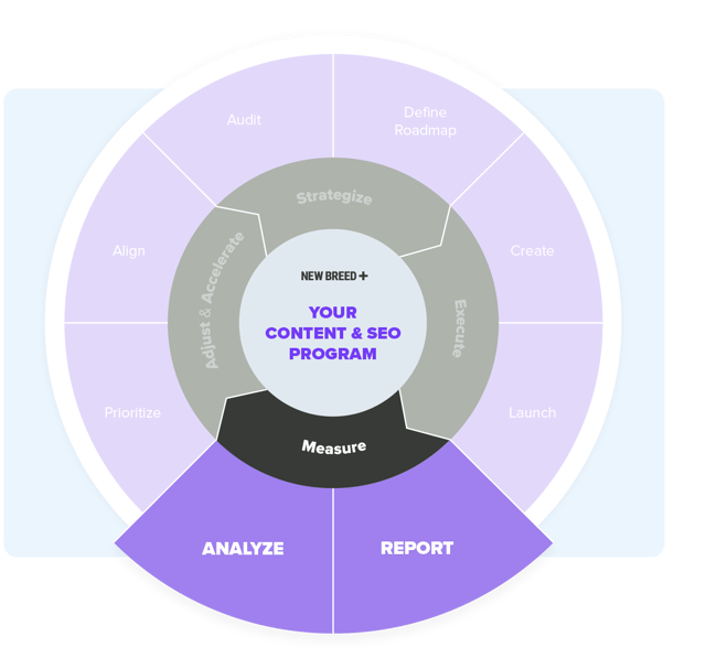 content_measure