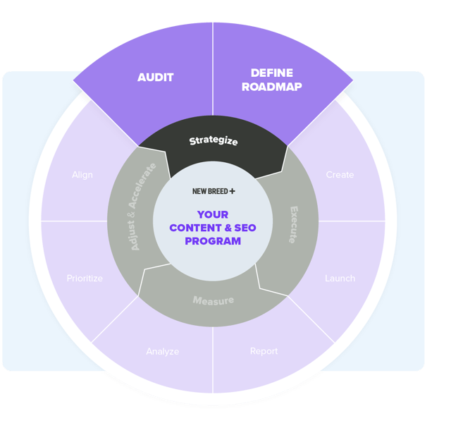 content_strategize