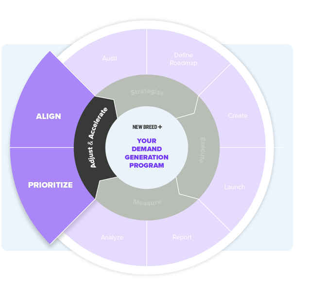 demand_gen_adjust