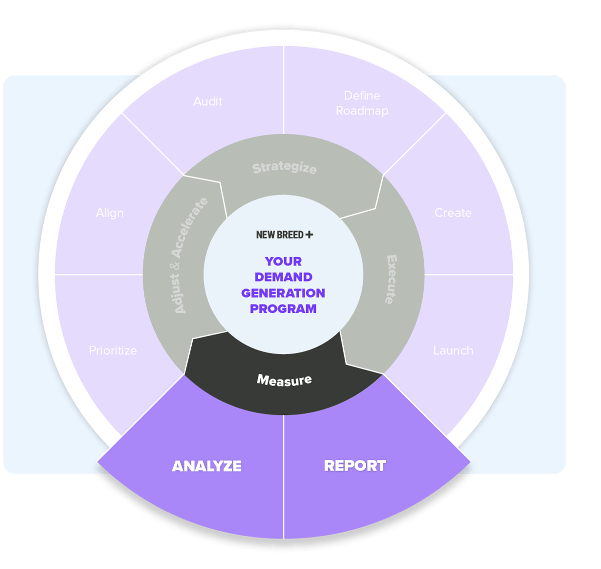 demand_gen_measure