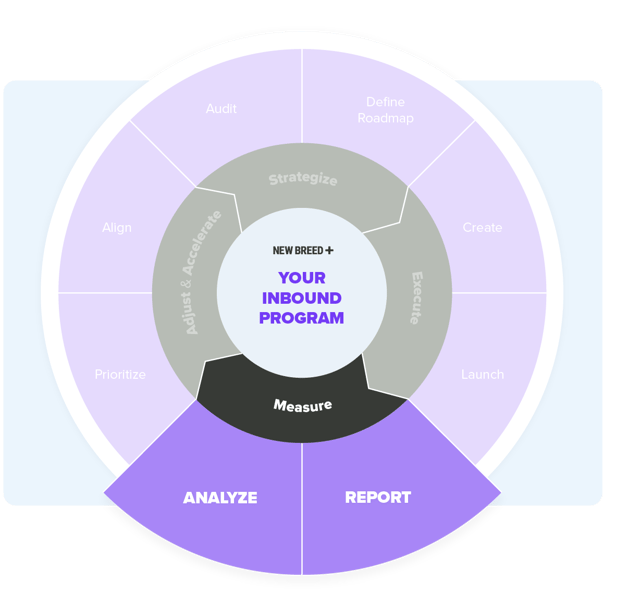 inbound_measure