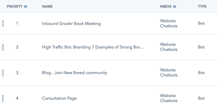 HubSpot Chatbots priority listing. 