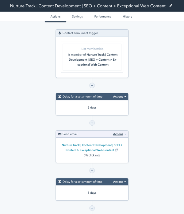 HubSpot marketing hub workflow example