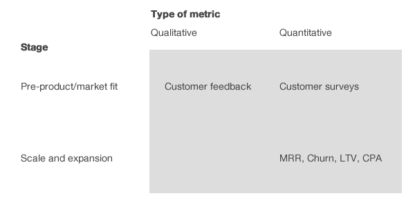 SaaS-metrics