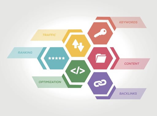 domain-authority