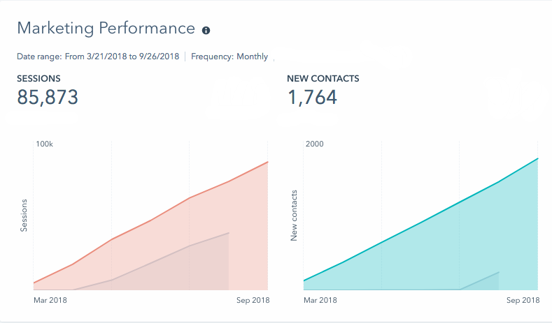 easy vista and new breed decrease website speed by 600%