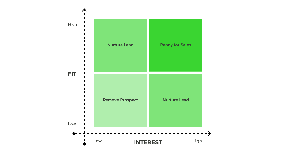 fit-interest-matrix