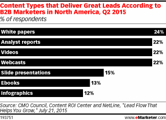 content-types-by-respondents