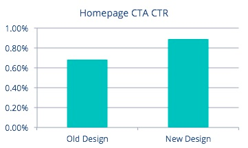 Hompage-ctr-cta
