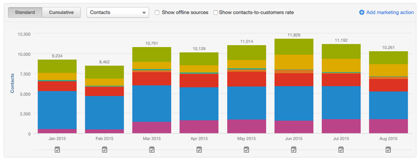 channel-and-tactic-attribution