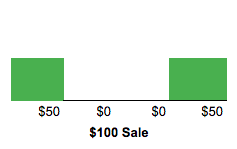 first-last-touch-attribution-model