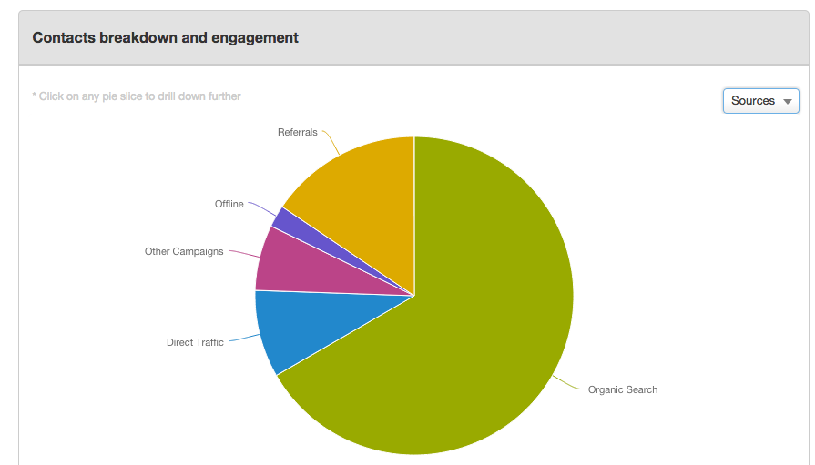 hubspot-list-performance.png