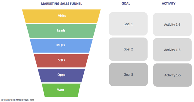 inbound-campaign-funnel.png