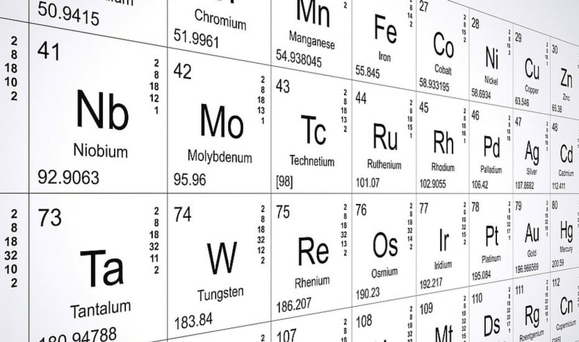 inbound-marketing-campaign-periodic-table
